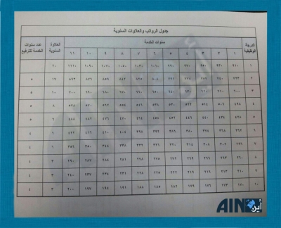 [أين] تنشر جدولاً لسلم الرواتب الجديد 