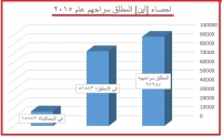احصائية [أين]: اكثر من 100 الف معتقل اطلق سراحهم عام 2016 
